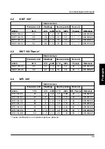 Preview for 55 page of Behncke QWT 100 Series Operating Instruction