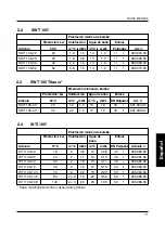 Preview for 71 page of Behncke QWT 100 Series Operating Instruction