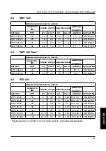 Preview for 87 page of Behncke QWT 100 Series Operating Instruction