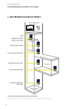 Предварительный просмотр 12 страницы Behnke 99-1025 Manual