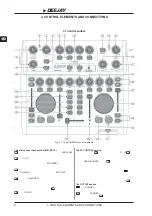 Preview for 8 page of Behringer B-CONTROL DEEJAY BCD2000 User Manual