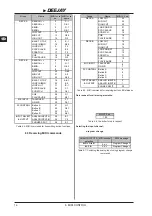 Preview for 14 page of Behringer B-CONTROL DEEJAY BCD2000 User Manual