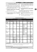 Preview for 15 page of Behringer B-Control Fader BCF2000-WH User Manual