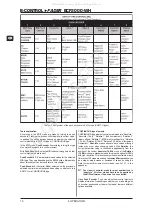 Preview for 16 page of Behringer B-Control Fader BCF2000-WH User Manual