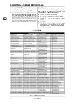 Preview for 20 page of Behringer B-Control Fader BCF2000-WH User Manual