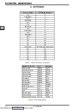 Preview for 14 page of Behringer B-Control NANO BCN44 User Manual