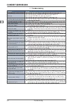 Preview for 22 page of Behringer Concert CDP2000-BK User Manual