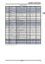 Preview for 27 page of Behringer Concert CDP2000-BK User Manual