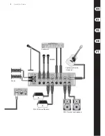 Preview for 5 page of Behringer DIGITAL SNAKE SD16 Quick Start Manual