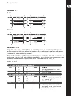 Preview for 9 page of Behringer DIGITAL SNAKE SD16 Quick Start Manual