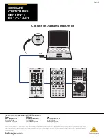 Preview for 5 page of Behringer DJ CONTROLLER CMD DC-1 Using