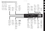 Preview for 7 page of Behringer EUROCOM AX6220Z Quick Start Manual