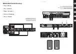 Preview for 5 page of Behringer EUROCOM SPL3220 Quick Start Manual