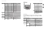 Preview for 15 page of Behringer EUROLIGHT DD610 Quick Start Manual