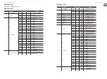 Preview for 36 page of Behringer EUROLIGHT DD610 Quick Start Manual