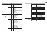 Preview for 7 page of Behringer EUROLIGHT FLOOD PANEL FP150 Quick Start Manual