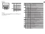 Preview for 15 page of Behringer EUROLIGHT LED DSL1 Quick Start Manual