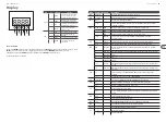 Preview for 19 page of Behringer EUROLIGHT LED DSL1 Quick Start Manual