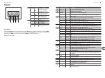 Preview for 22 page of Behringer EUROLIGHT LED DSL1 Quick Start Manual