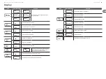 Preview for 12 page of Behringer EUROLIGHT MH710 Quick Start Manual