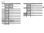 Preview for 14 page of Behringer EUROLIGHT MH710 Quick Start Manual