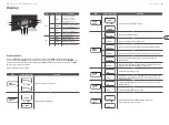 Preview for 15 page of Behringer EUROLIGHT MH710 Quick Start Manual