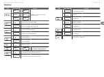 Preview for 16 page of Behringer EUROLIGHT MH710 Quick Start Manual