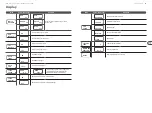 Preview for 18 page of Behringer EUROLIGHT MH710 Quick Start Manual