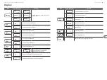 Preview for 20 page of Behringer EUROLIGHT MH710 Quick Start Manual