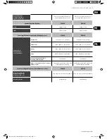 Preview for 15 page of Behringer Eurolive VP1220D Operating/Safety Instructions Manual