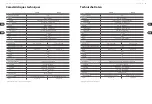 Preview for 9 page of Behringer Eurolive VQ1500D Quick Start Manual