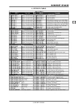 Preview for 11 page of Behringer EUROPORT EPA800 User Manual