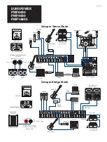 Предварительный просмотр 5 страницы Behringer Europower PMP4000 Quick Start Manual