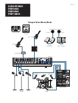 Предварительный просмотр 6 страницы Behringer Europower PMP4000 Quick Start Manual