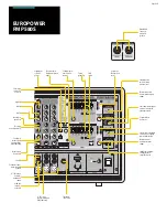 Предварительный просмотр 4 страницы Behringer EUROPOWER PMP580S Brochure