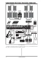 Preview for 12 page of Behringer Europower PMX1000 User Manual