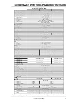 Preview for 13 page of Behringer Europower PMX1000 User Manual