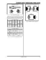 Предварительный просмотр 9 страницы Behringer Europower PMX660M User Manual