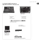 Preview for 17 page of Behringer EXPANSION CARD X-DANTE Quick Start Manual