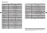 Preview for 18 page of Behringer FCA1616 Quick Start Manual