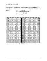 Предварительный просмотр 28 страницы Behringer FEEDBACK DESTROYER DSP1100 User Manual