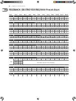 Preview for 24 page of Behringer FEEDBACK DESTROYER FBQ1000 Quick Start Manual