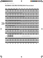 Preview for 28 page of Behringer FEEDBACK DESTROYER FBQ1000 Quick Start Manual