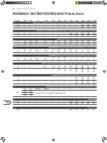 Preview for 32 page of Behringer FEEDBACK DESTROYER FBQ1000 Quick Start Manual