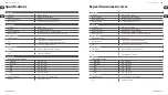 Preview for 14 page of Behringer SHARK FBQ100 Quick Start Manual