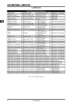 Preview for 14 page of Behringer U-Control UMX25 User Manual