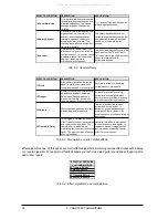 Preview for 18 page of Behringer VIRTUALIZER DSP1000 User Manual