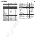 Preview for 21 page of Behringer X AIR X18 Quick Start Manual