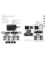 Preview for 6 page of Behringer X32 DIGITAL MIXER Quick Start Manual