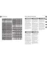 Предварительный просмотр 14 страницы Behringer XENYX 1002 Quick Start Manual